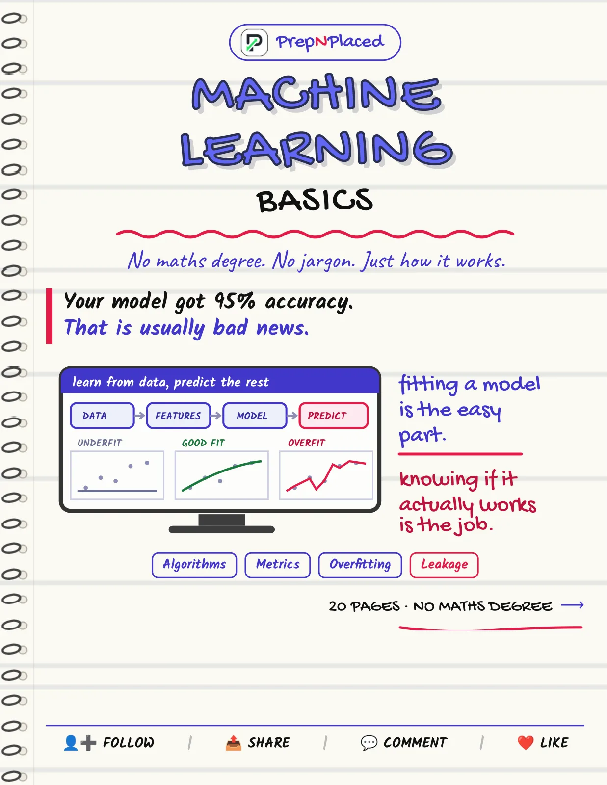 First page of Machine Learning Basics
