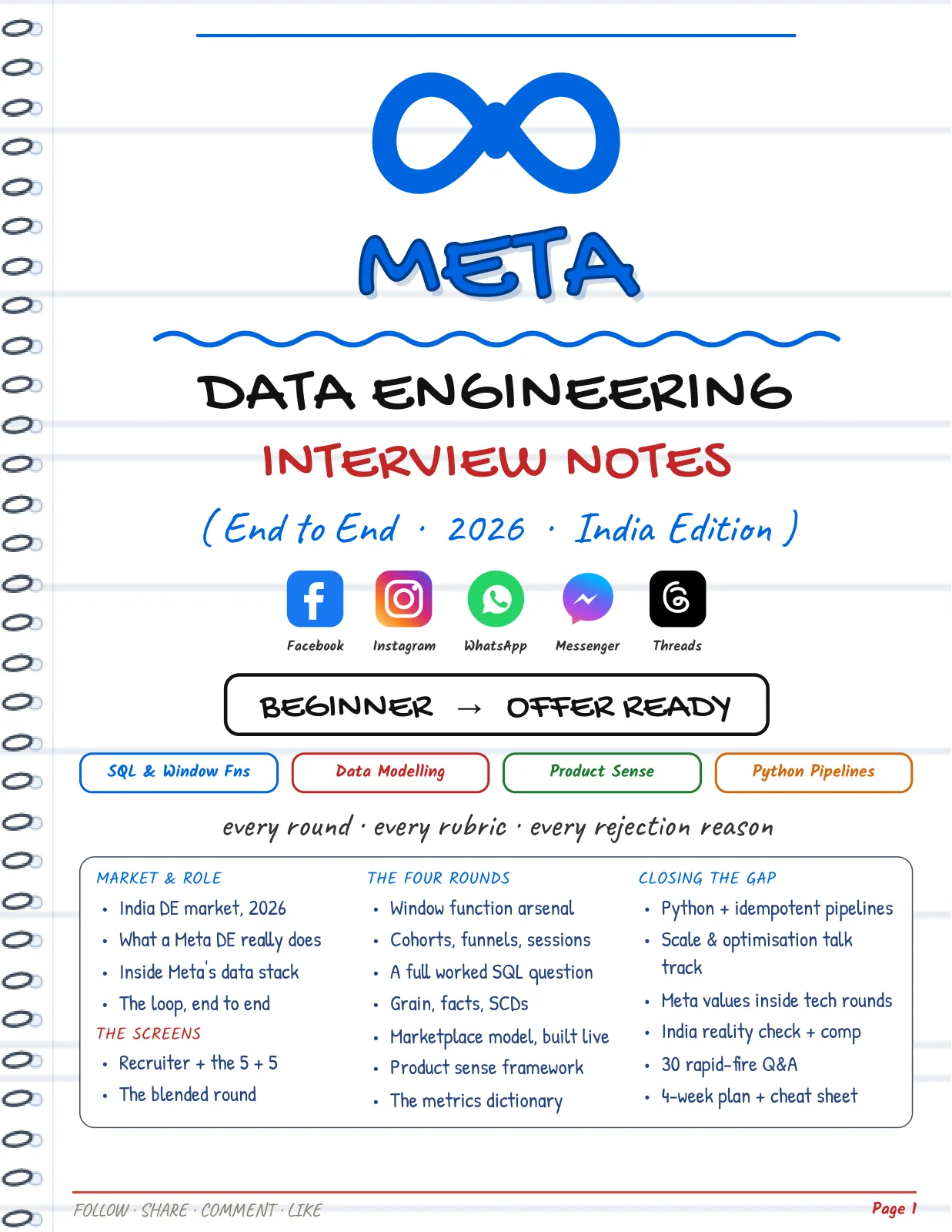 First page of Meta — Data Engineering Interview Notes 2026