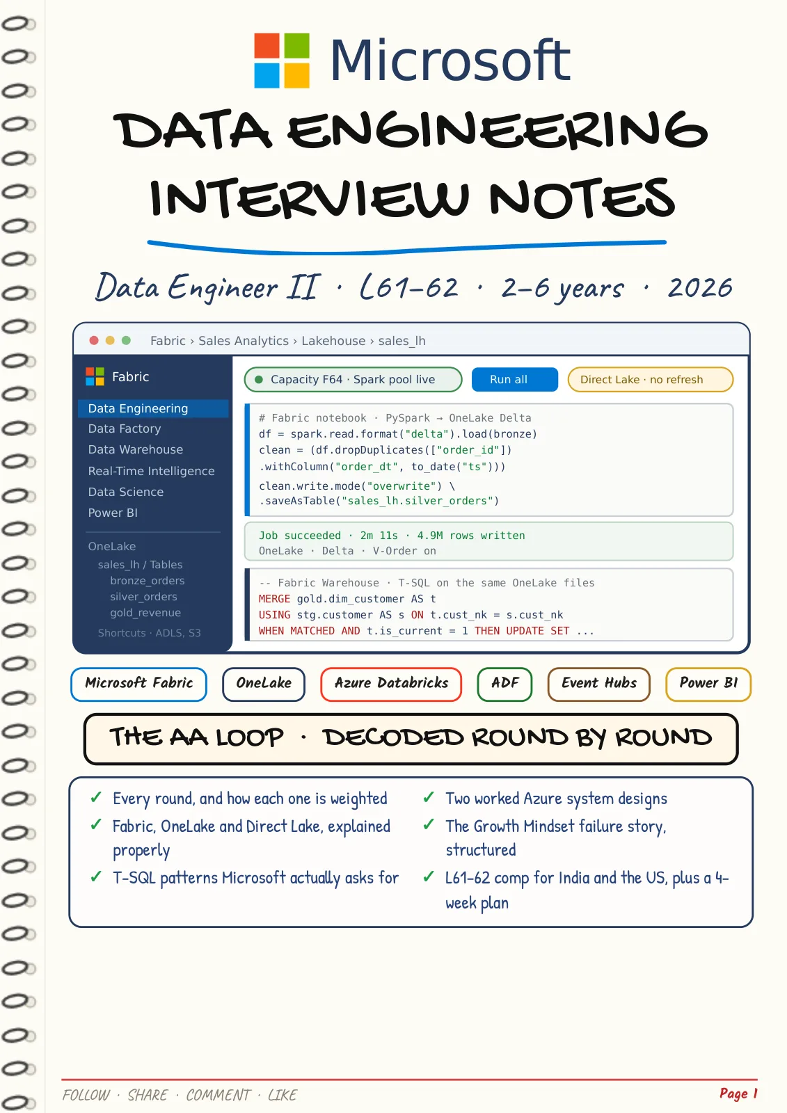 First page of Microsoft — Data Engineering Interview Notes 2026