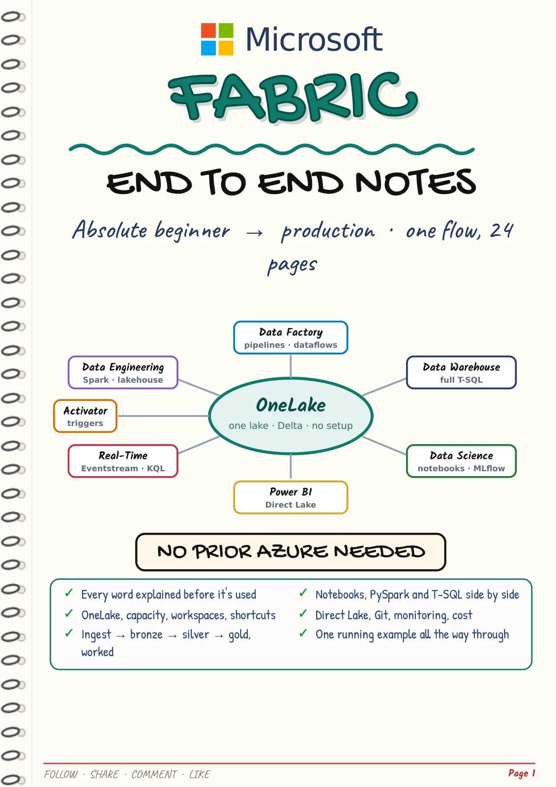First page of Microsoft Fabric — End to End Notes
