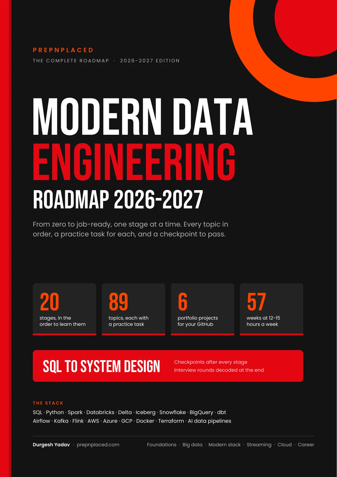 First page of Modern Data Engineering Roadmap 2026-2027