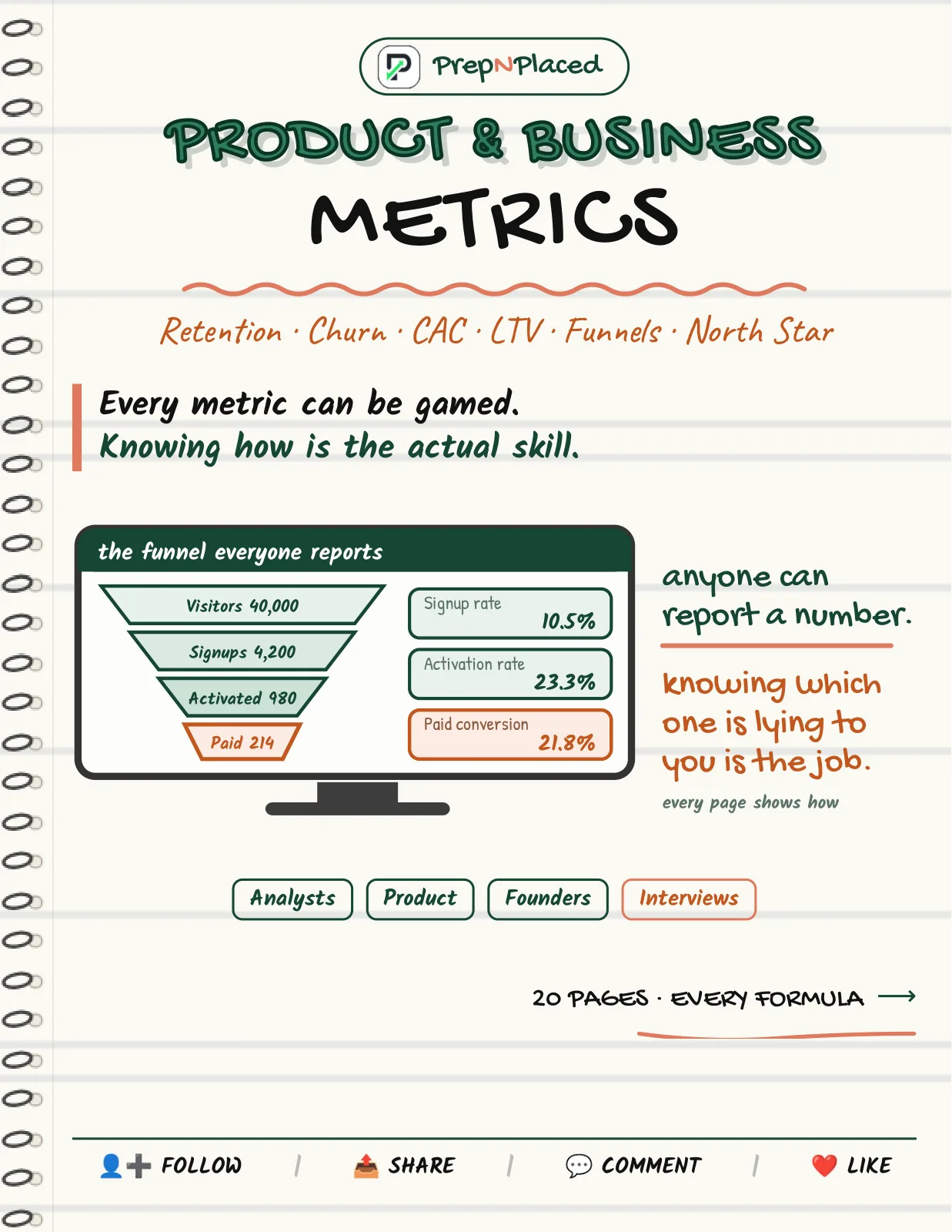 First page of Product & Business Metrics