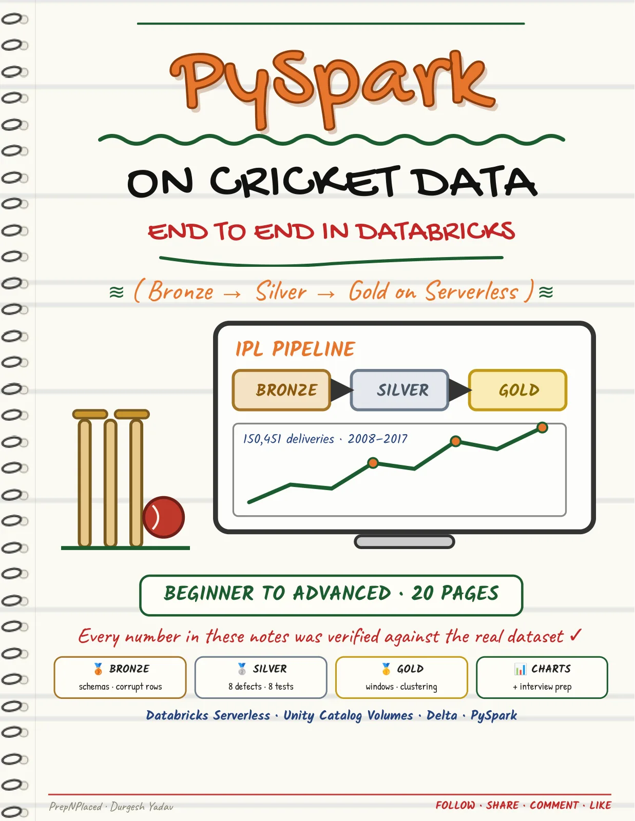 First page of PySpark on Cricket Data — Complete Notes