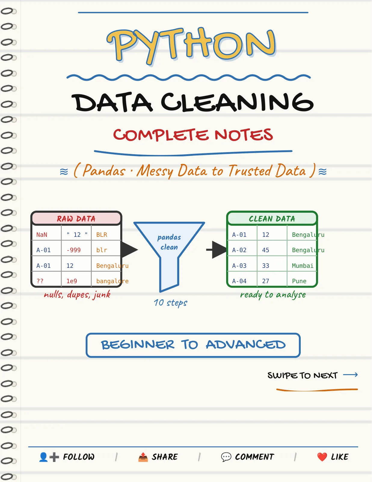 First page of Python Data Cleaning — Complete Notes