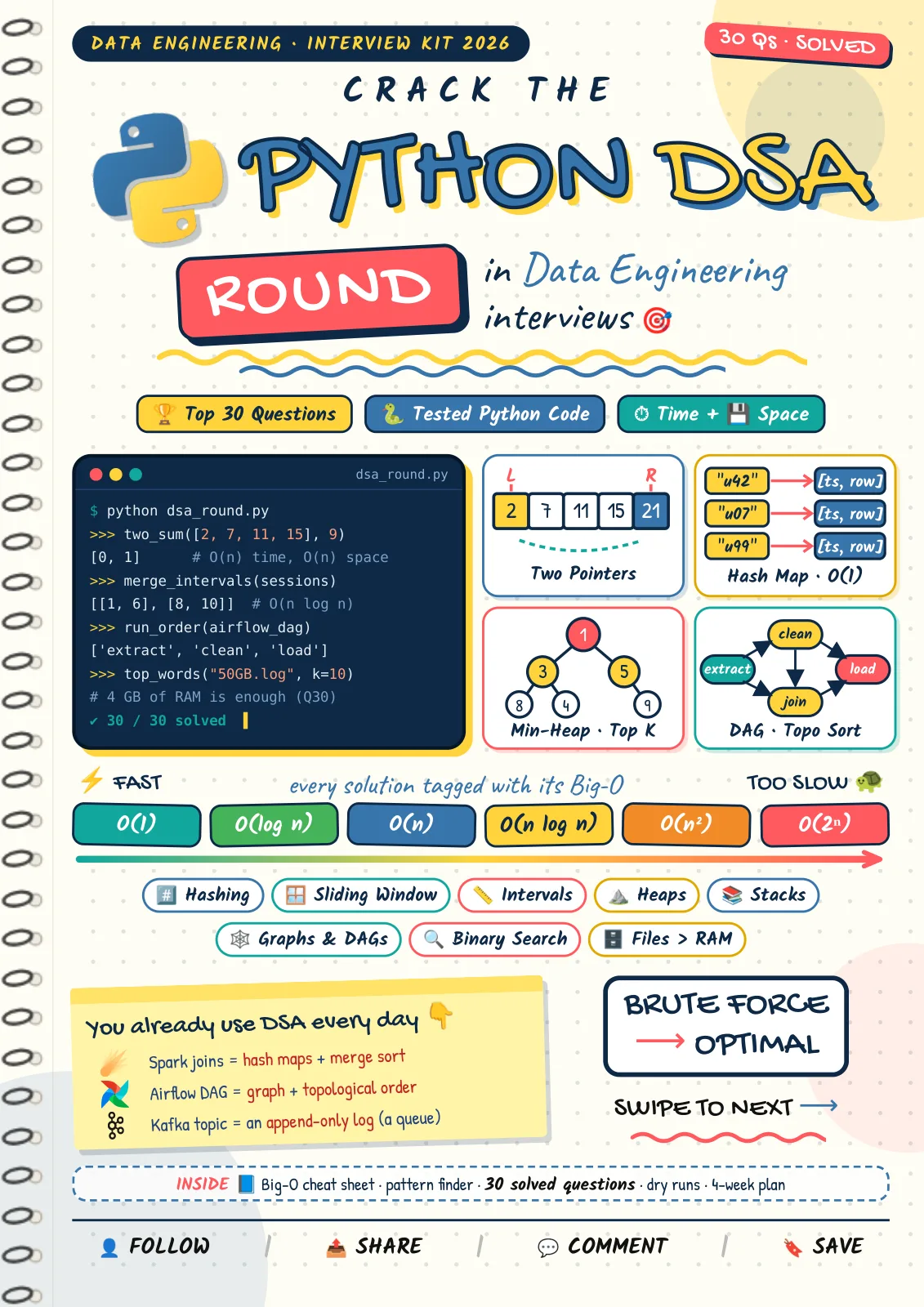 First page of Python DSA for Data Engineers — 30 Solved Questions