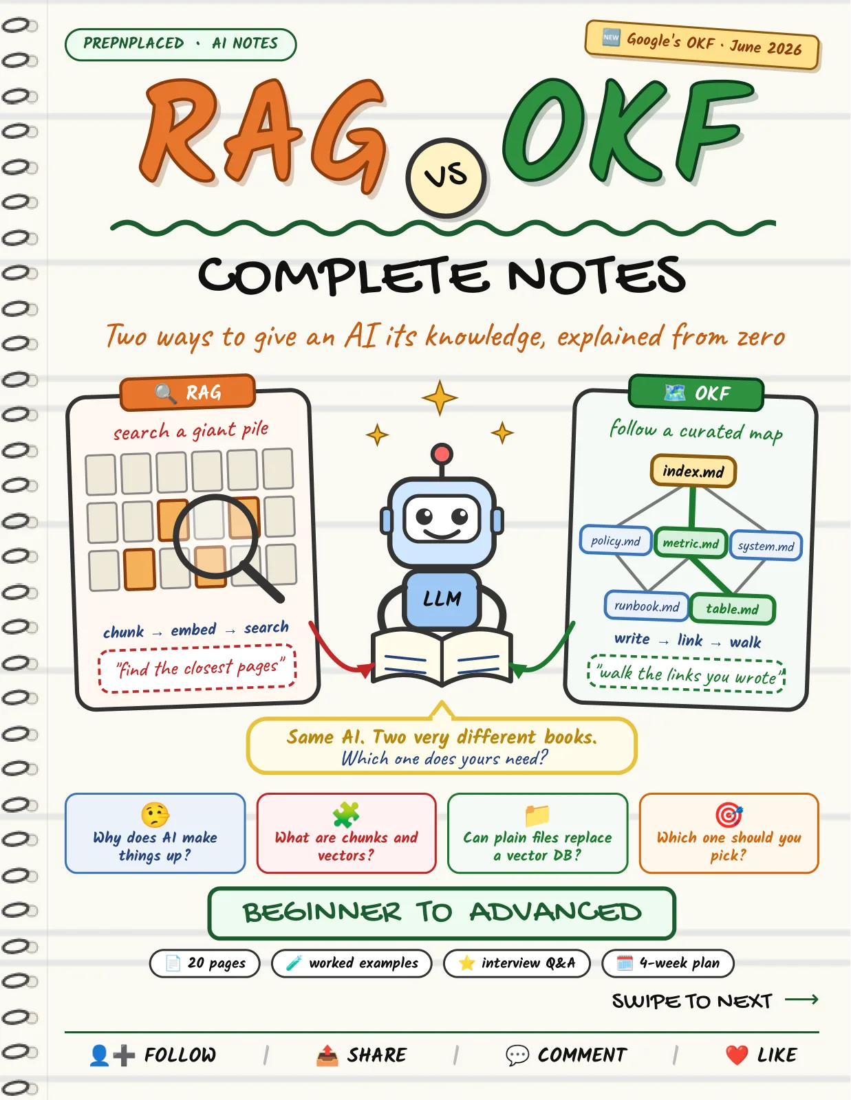 First page of RAG vs OKF — Complete Notes
