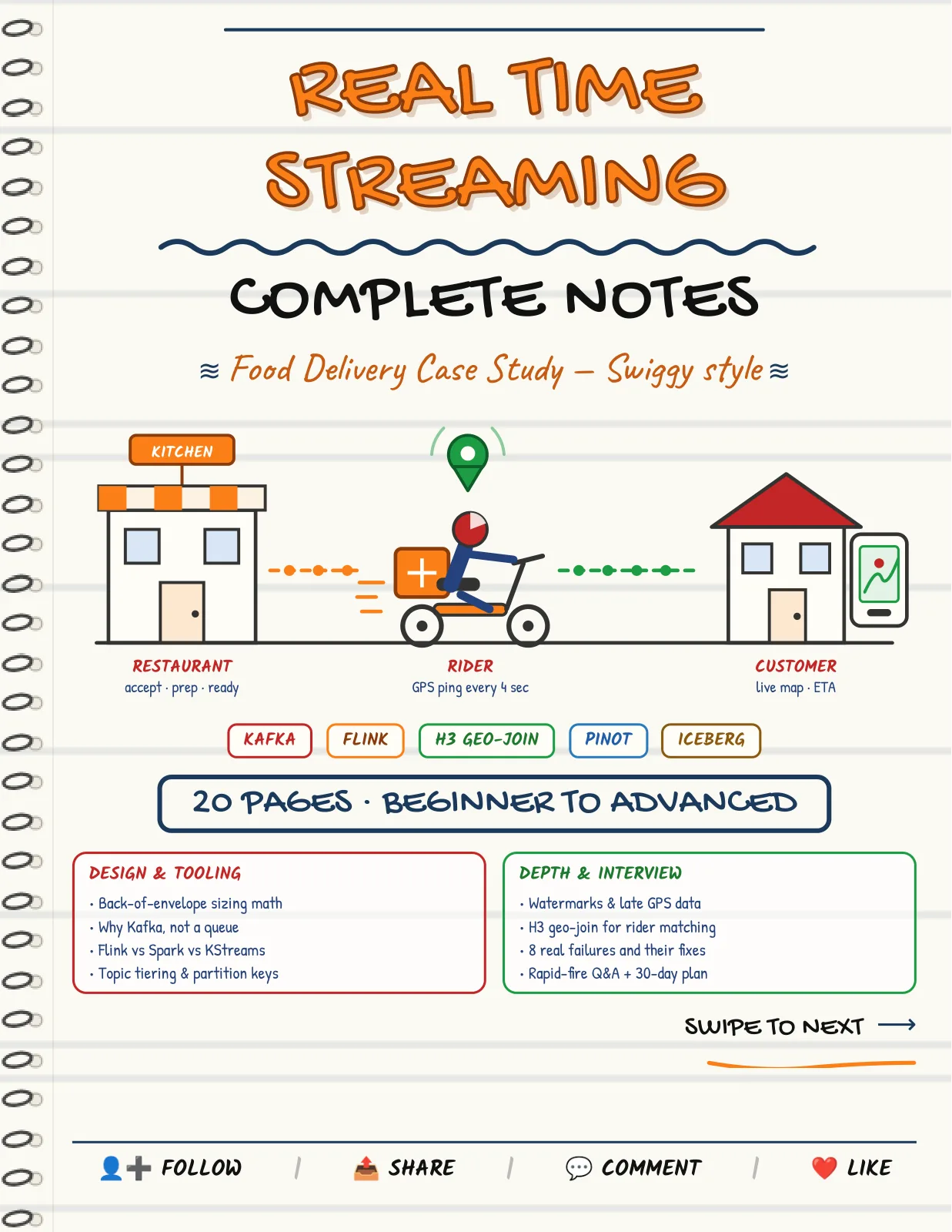 First page of Real-Time Streaming Pipeline — Complete Notes