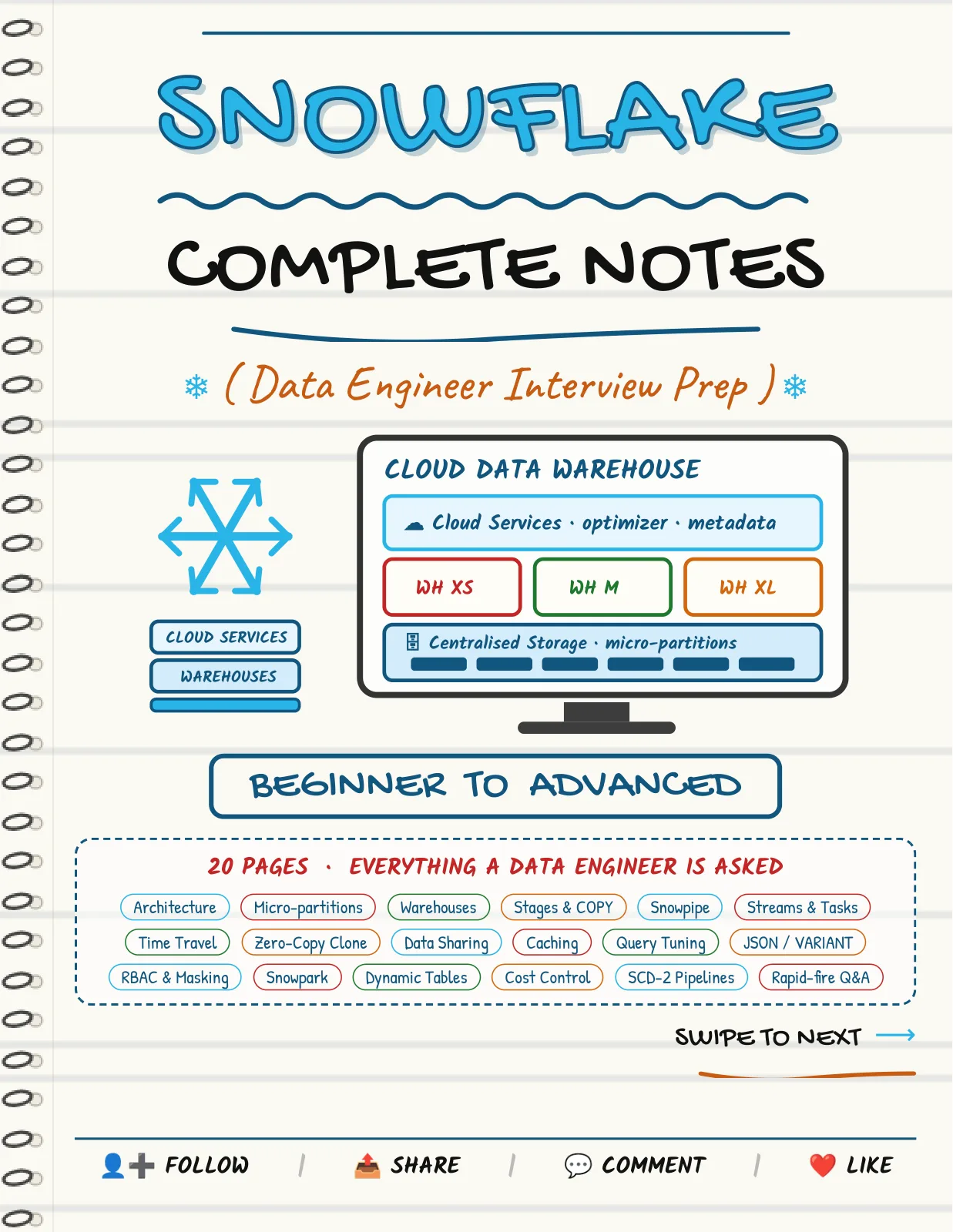 First page of Snowflake — Complete Notes