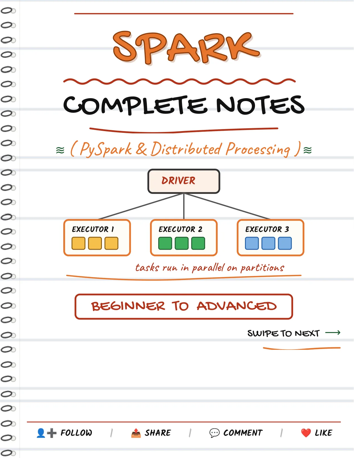 First page of Spark & PySpark — Complete Notes