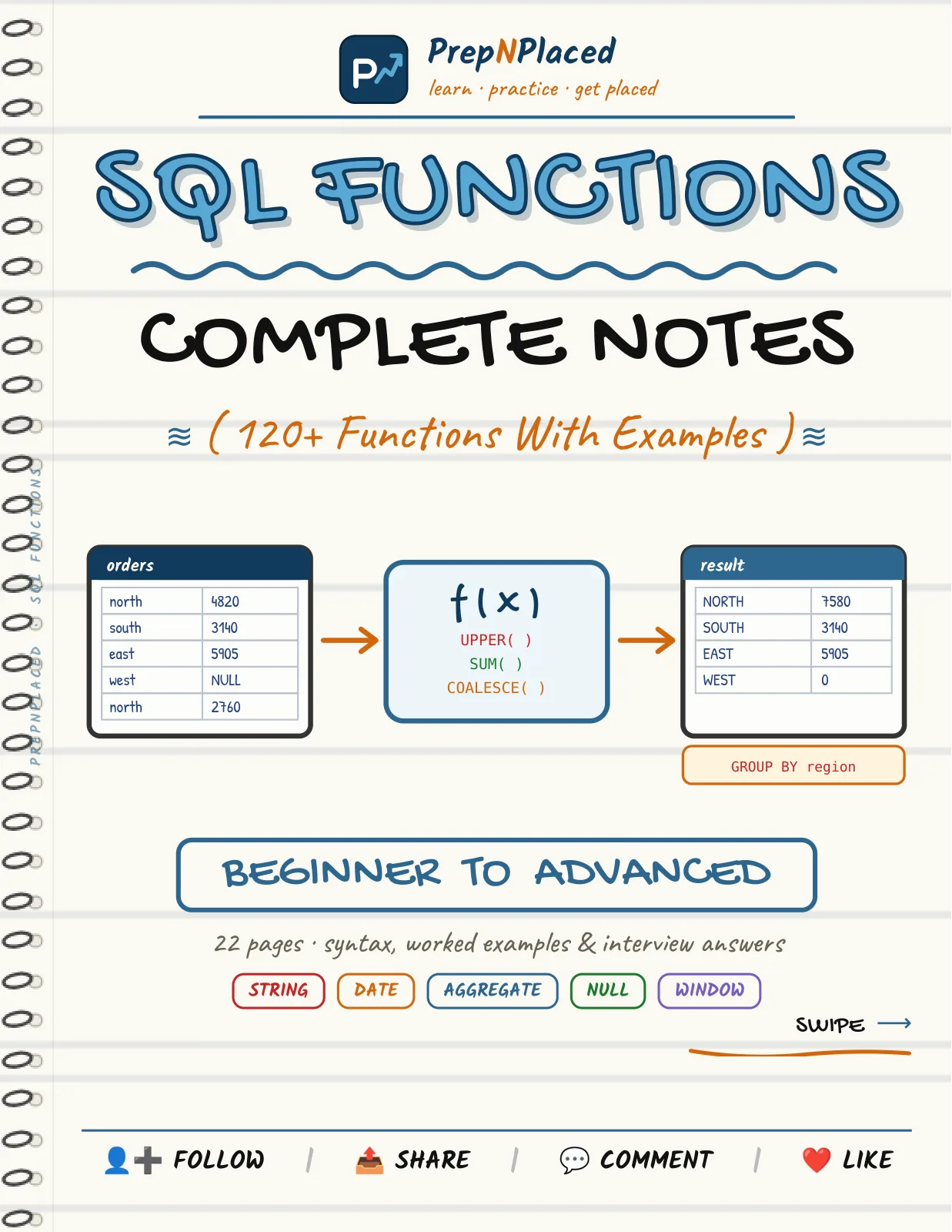First page of SQL Functions — Complete Notes