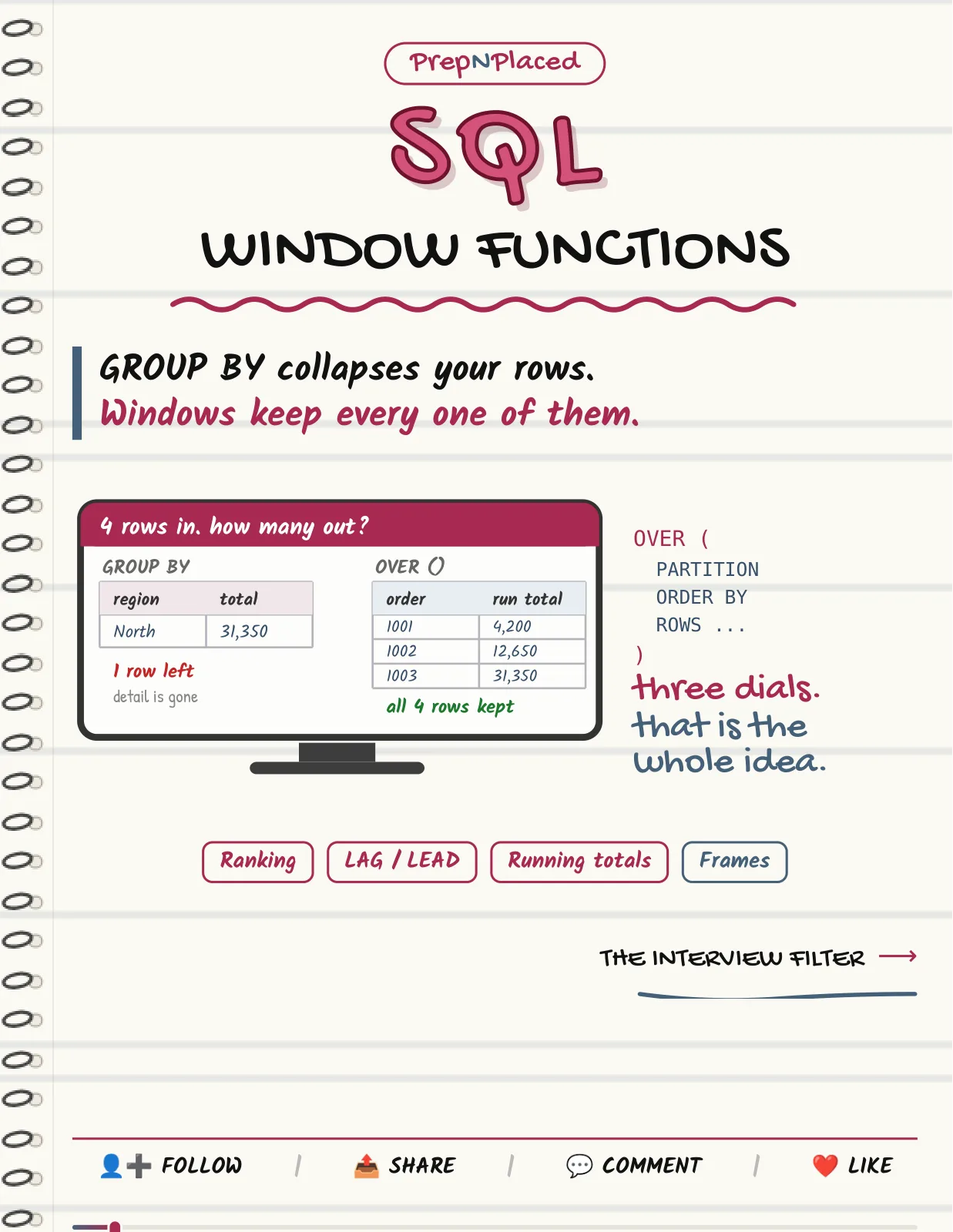 First page of SQL Window Functions