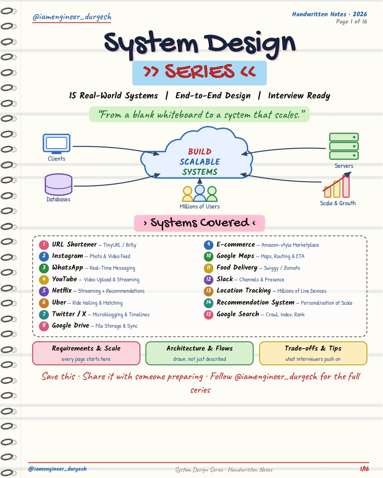First page of System Design Series — 15 Real-World Systems