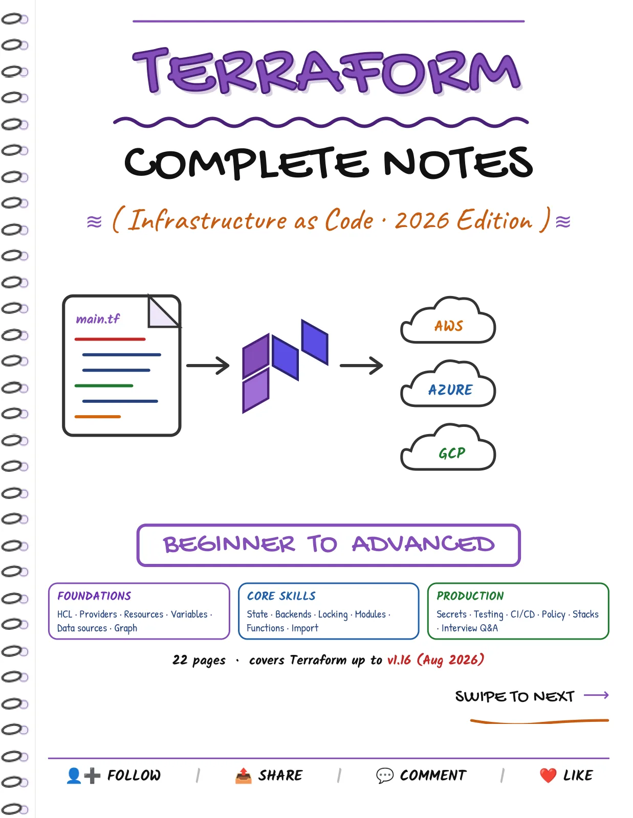 First page of Terraform — Complete Notes