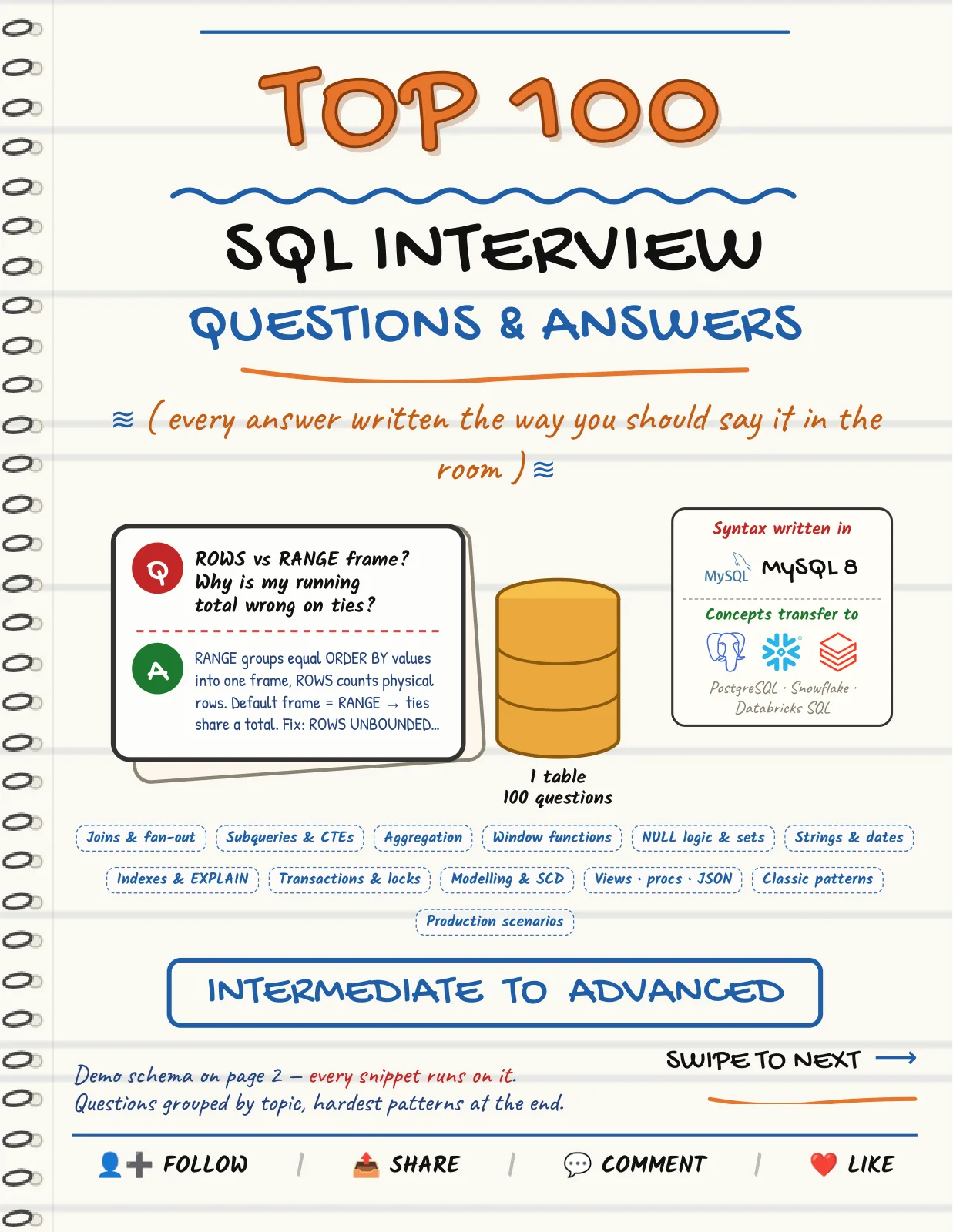 First page of Top 100 SQL Interview Questions & Answers