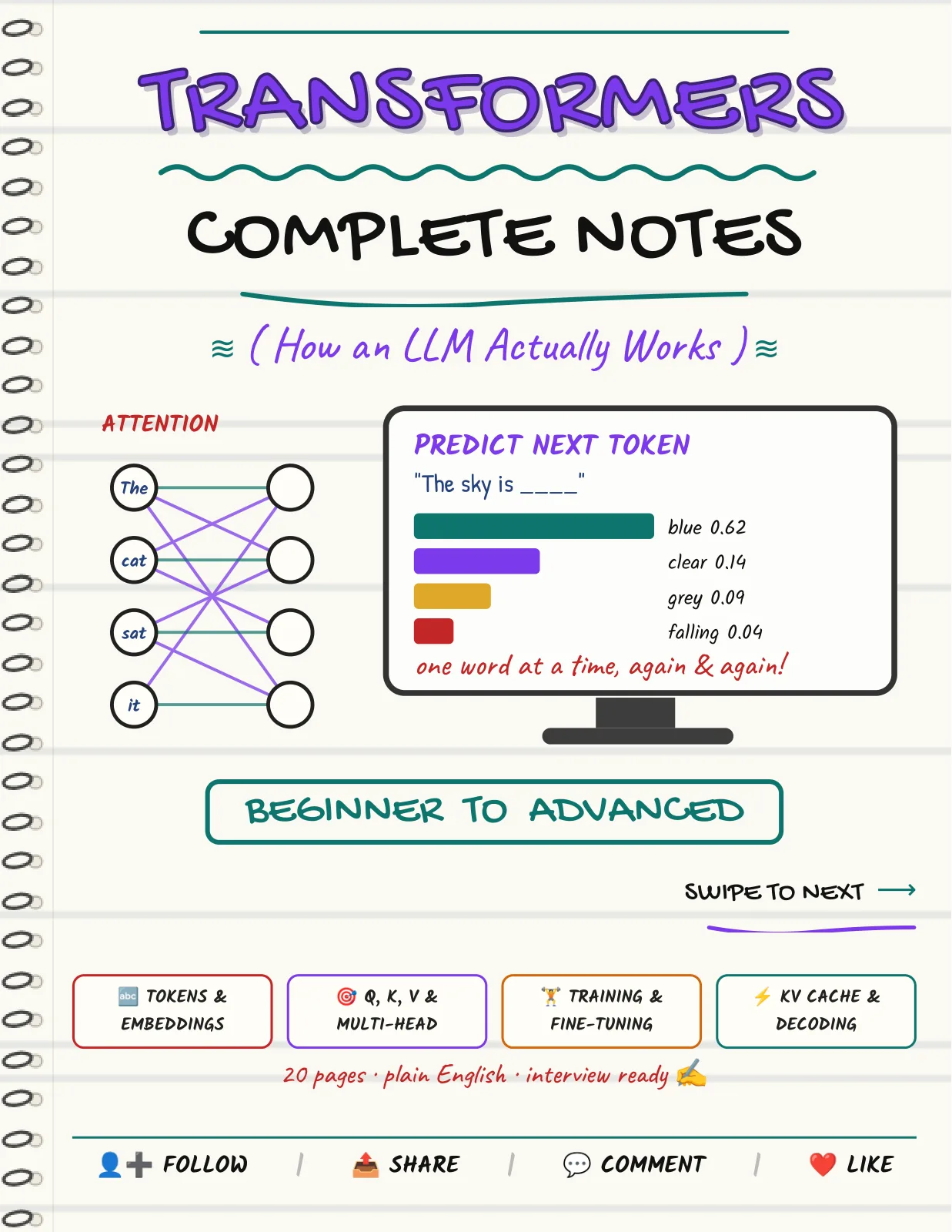 First page of Transformers & LLMs — Complete Notes